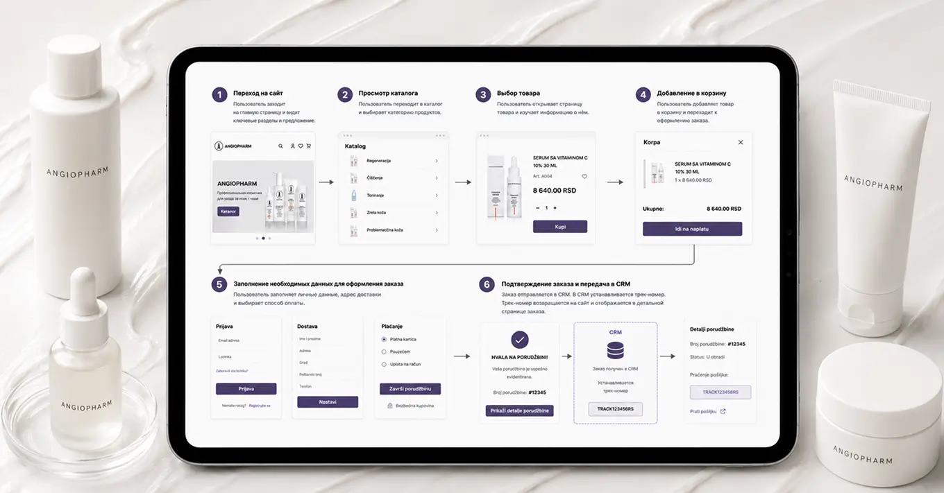 Автоматизация обработки заказов